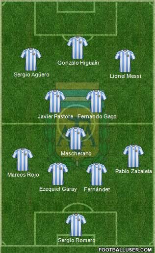 Argentina Formation 2012