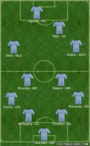 Manchester City Formation 2012