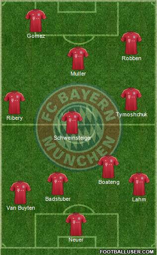 FC Bayern München Formation 2012