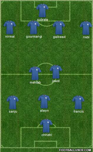 India Formation 2012