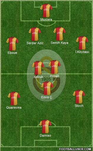 Galatasaray SK Formation 2012