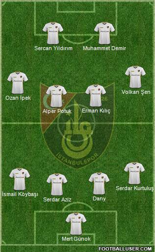 Istanbulspor A.S. Formation 2012