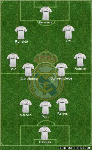 Real Madrid C.F. Formation 2012