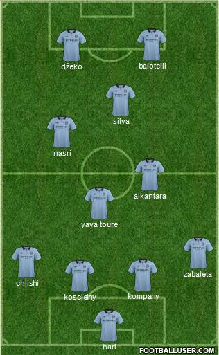 Manchester City Formation 2012