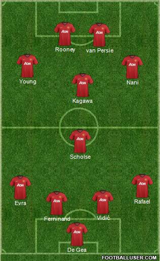 Manchester United Formation 2012