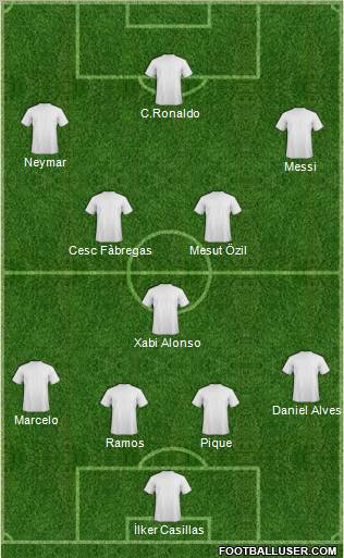 Dream Team Formation 2012