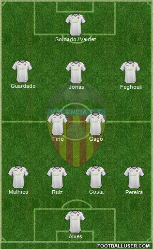 Valencia C.F., S.A.D. Formation 2012