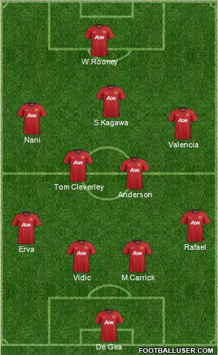 Manchester United Formation 2012