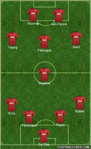 Manchester United Formation 2012