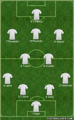 Dream Team Formation 2012