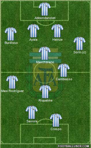 Argentina Formation 2012