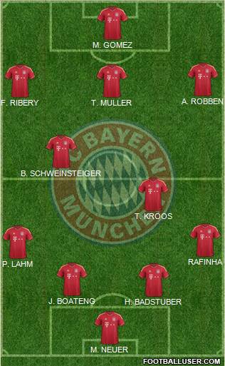 FC Bayern München Formation 2012