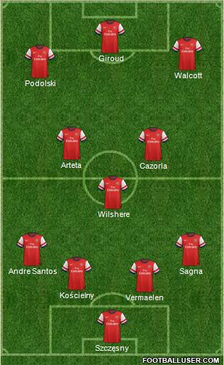 Arsenal Formation 2012