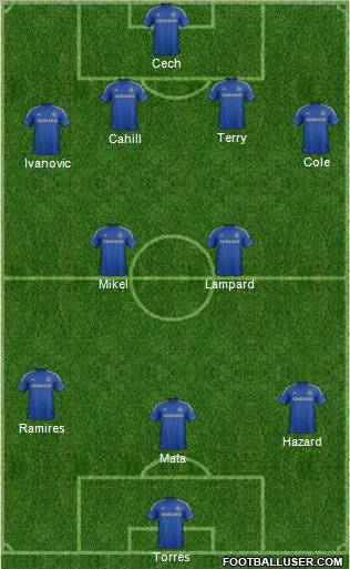 Chelsea Formation 2012