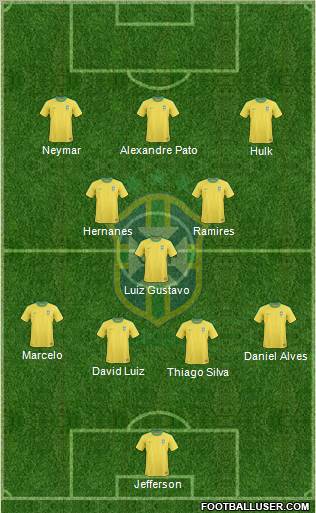 Brazil Formation 2012