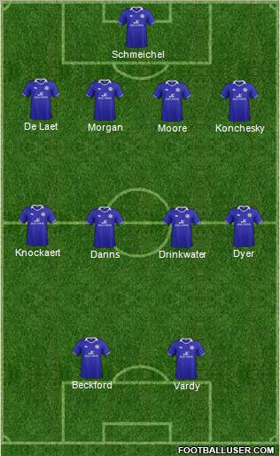 Leicester City Formation 2012