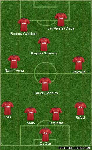 Manchester United Formation 2012