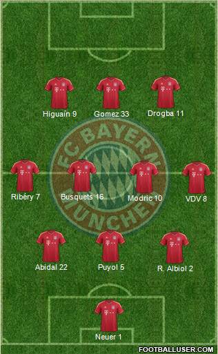 FC Bayern München Formation 2012