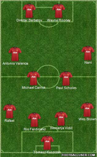 Manchester United Formation 2012