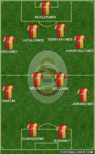 Galatasaray SK Formation 2012