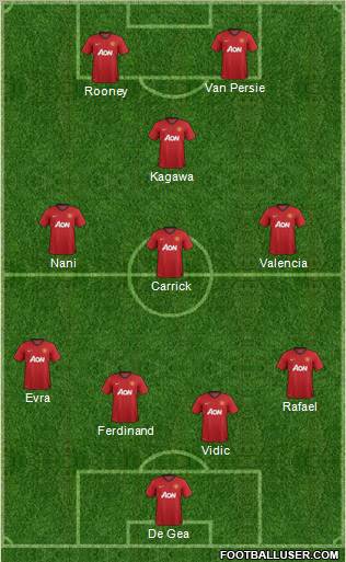 Manchester United Formation 2012