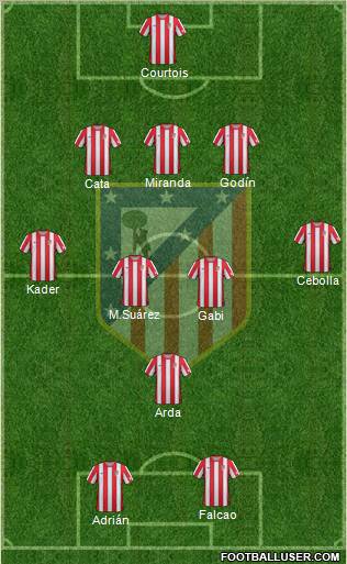 C. Atlético Madrid S.A.D. Formation 2012