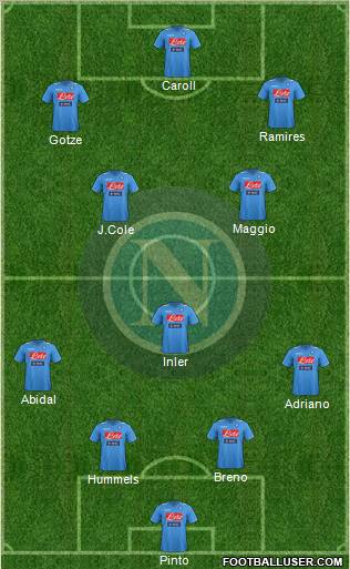 Napoli Formation 2012