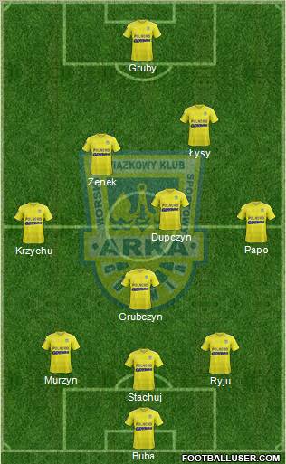 Arka Gdynia Formation 2012