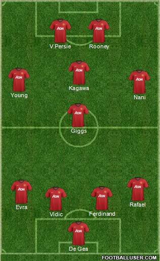 Manchester United Formation 2012