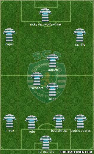 Sporting Clube de Portugal - SAD Formation 2012