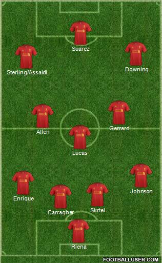 Liverpool Formation 2012