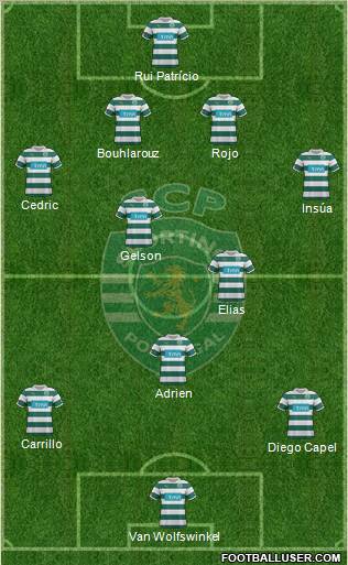 Sporting Clube de Portugal - SAD Formation 2012