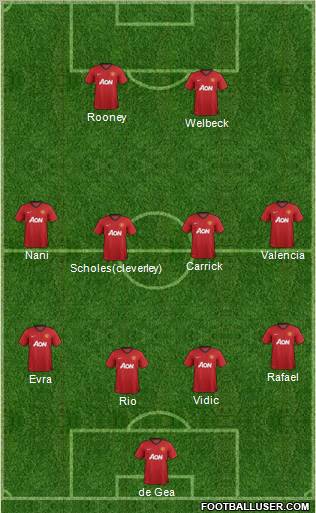 Manchester United Formation 2012