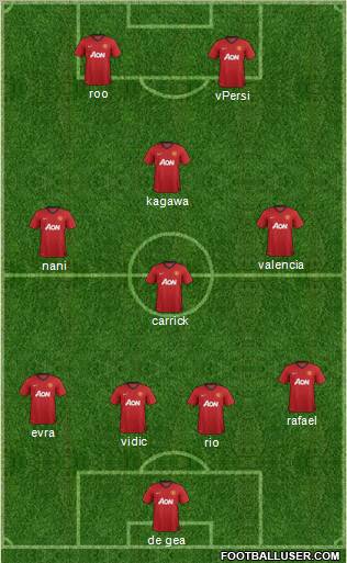 Manchester United Formation 2012