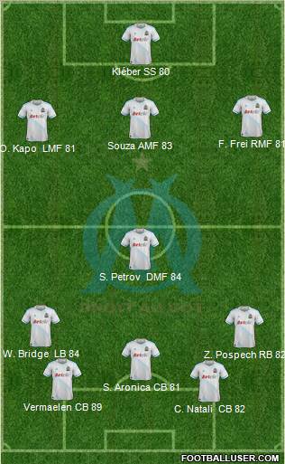 Olympique de Marseille Formation 2012