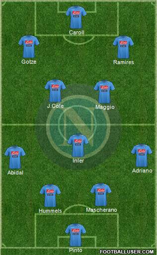 Napoli Formation 2012