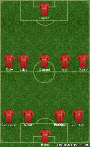Liverpool Formation 2012