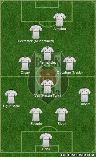 Besiktas JK Formation 2012