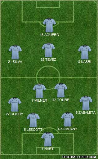 Manchester City Formation 2012