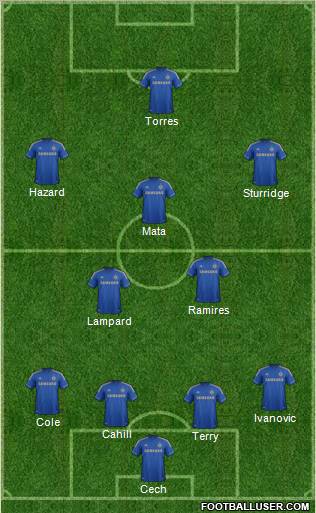 Chelsea Formation 2012