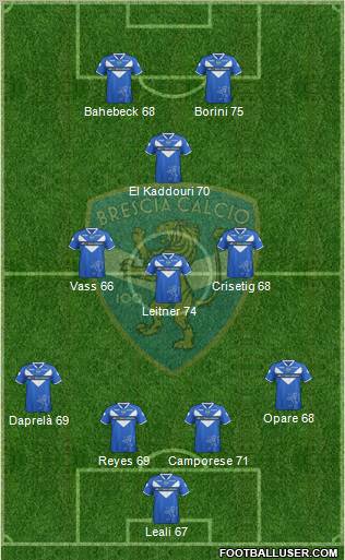 Brescia Formation 2012
