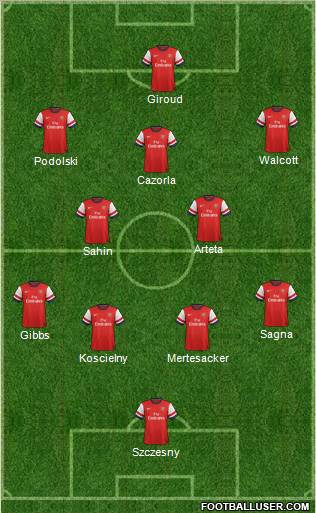 Arsenal Formation 2012