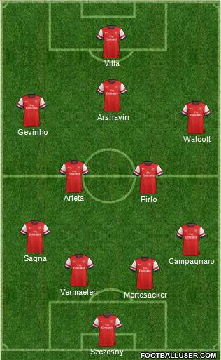 Arsenal Formation 2012