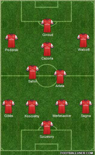 Arsenal Formation 2012