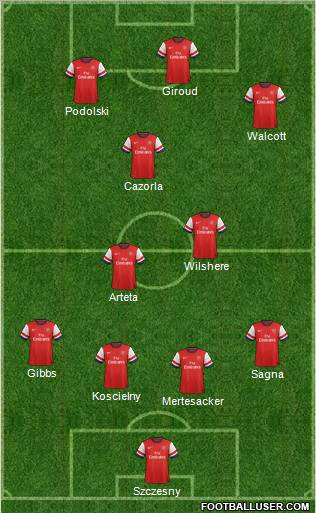 Arsenal Formation 2012