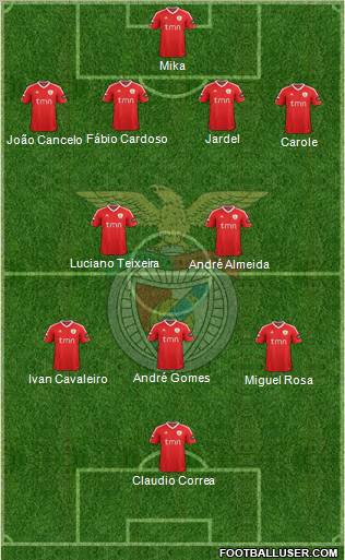 Sport Lisboa e Benfica - SAD Formation 2012