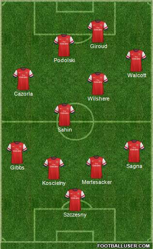 Arsenal Formation 2012
