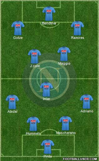 Napoli Formation 2012