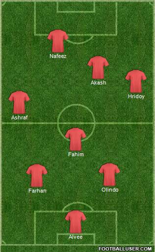 Fifa Team Formation 2012