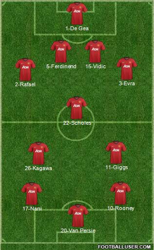 Manchester United Formation 2012
